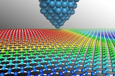 探秘石墨烯:新材料王者,中國(guó)石墨烯行業(yè)發(fā)展領(lǐng)先世界
