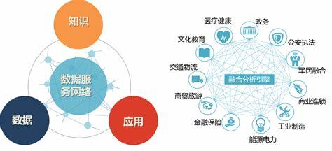 大數(shù)據(jù)SEO優(yōu)化誠信經(jīng)營詳解 征信數(shù)據(jù)優(yōu)化靠譜嗎？2024年07月更新與互聯(lián)網(wǎng)數(shù)據(jù)服務(wù)