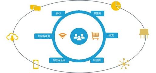 構(gòu)建智慧化營銷模式 數(shù)據(jù)驅(qū)動(dòng)企業(yè)以人為本服務(wù)消費(fèi)者