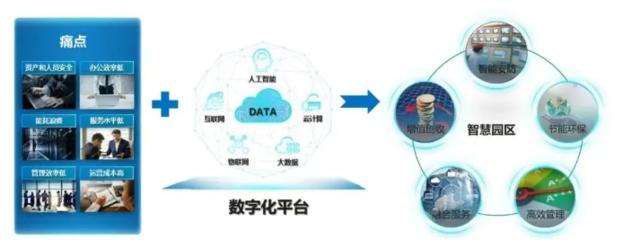 智慧園區(qū)辦公體驗(yàn) 互聯(lián)網(wǎng)數(shù)據(jù)服務(wù)的智能革命