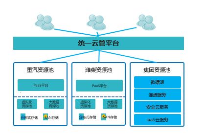 中國(guó)電信濰坊分公司榮獲市工業(yè)數(shù)轉(zhuǎn)智改突出貢獻(xiàn)服務(wù)商一等獎(jiǎng)