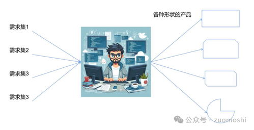 從1到10 AI產(chǎn)品與互聯(lián)網(wǎng)數(shù)據(jù)服務(wù)產(chǎn)品的核心差異