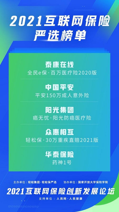 共筑健康未來 輕松集團攜手人民健康舉辦互聯網創新發展論壇，驅動保險科技與數據服務新變革