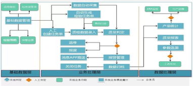 以精益生產模式打造工業互聯網時代的數字輪轂工廠——互聯網數據服務的賦能與創新