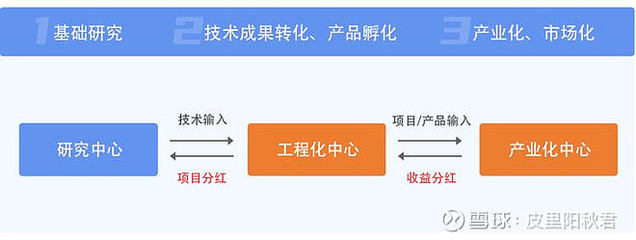 科技成果轉化全解析 定義、方式、流程與科技企業孵化指南