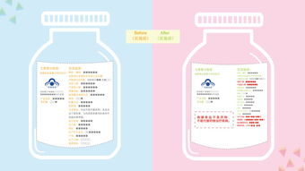 保健食品標簽標識專項治理行動 市市場監管局三舉措強化監管與酒店管理銜接
